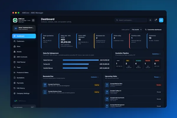 AMCore dashboard in dark mode (fictional demo data)